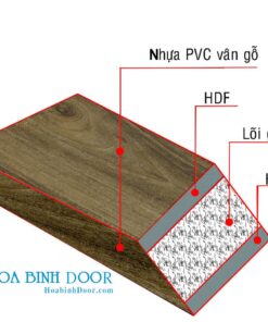 Kết cấu PVC phủ Melamine