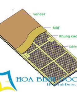 Kết cấu cửa gỗ HDF veneer
