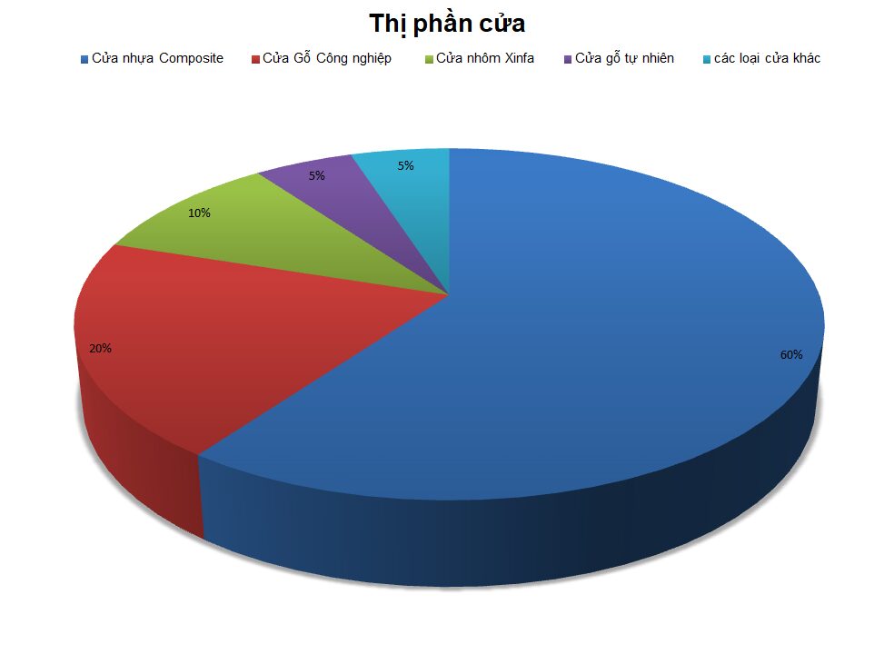 Cửa nhựa Composite tại Tháp Mười