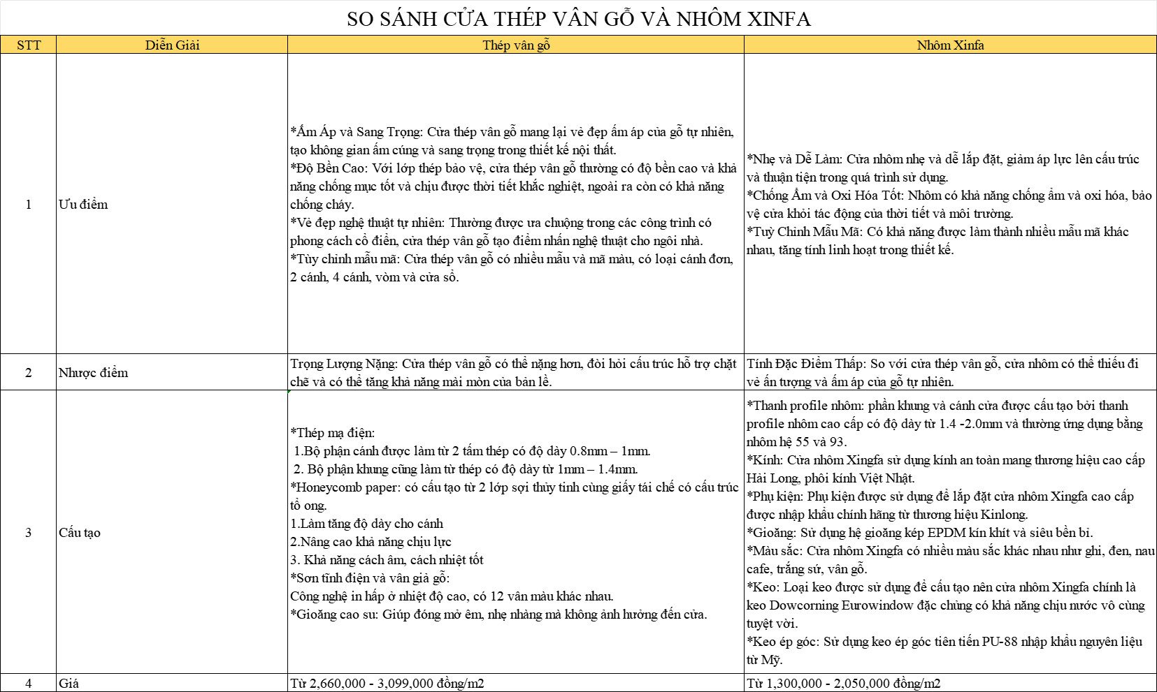 Những Lý Do Nên Dùng