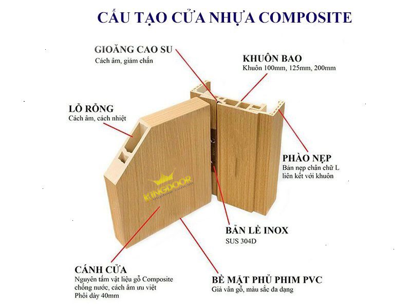 Vât liệu xây dựng: Giá Cửa Nhựa Phòng Ngủ Composite CAU-TAO-CUA-NHUA-CMPOSITE