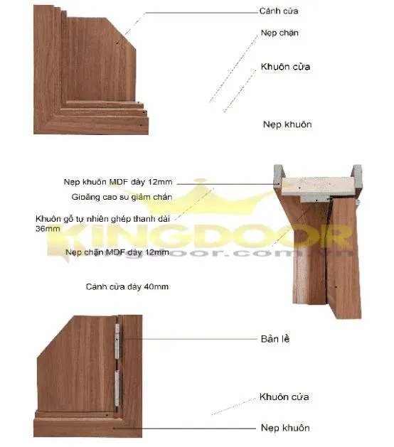 Nội, ngoại thất: Cửa Gỗ Công Nghiệp MDF [Giá Mới] Goc-mau-cua-Go-MDF