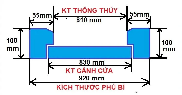 Nội, ngoại thất: Cửa Nhựa Đài Loan tại Quận 12 – Chống nước, ẩm mốc, mối mọt Thong-so-ky-thuat-va-kich-thuoc-phong-thuy