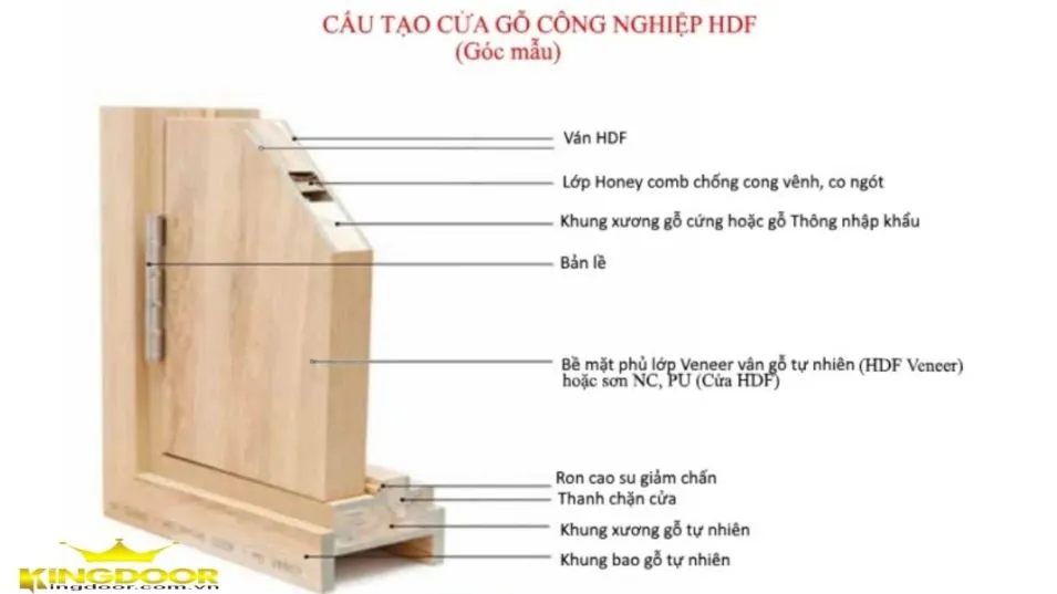 Nội, ngoại thất:  Giá Cửa Gỗ Công Nghiệp HDF I Mới Nhất 2024 Goc-mau-Cua-go-cong-nghiep-hdf