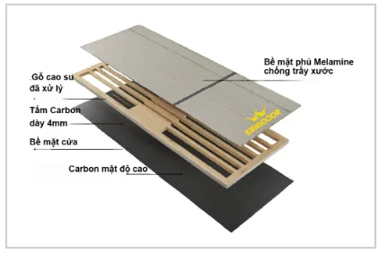 Giá Cửa Gỗ Carbon Tại TPHCM Screenshot-2024-07-08-091016