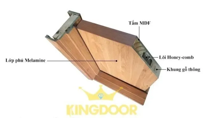 Cấu tạo cửa gỗ MDF