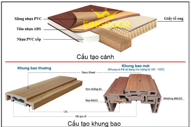 Mẫu Cửa Nhựa ABS Hàn Quốc - Sang Trọng, Hiện Đại Cautao-ABS