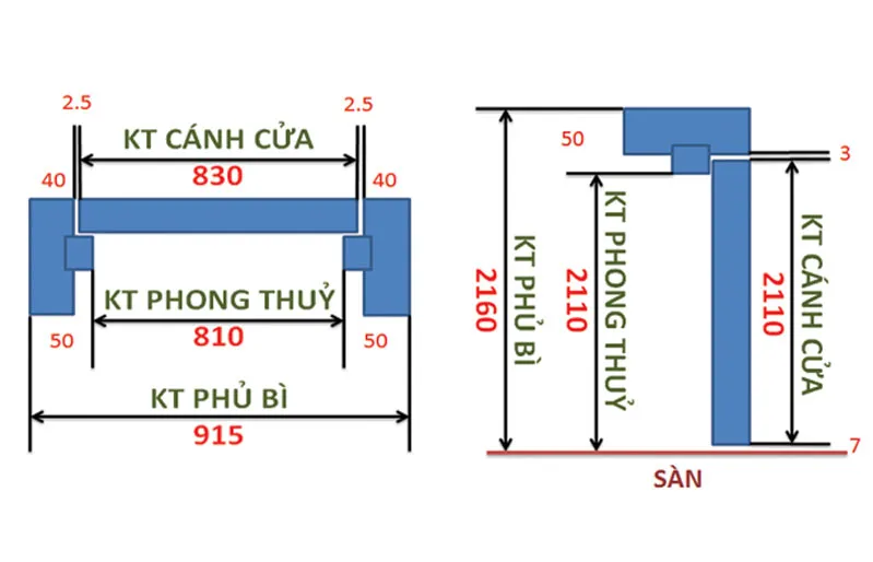 Giá cửa nhựa Đài Loan cho nhà vệ sinh Kich-thuoc-phong-thuy