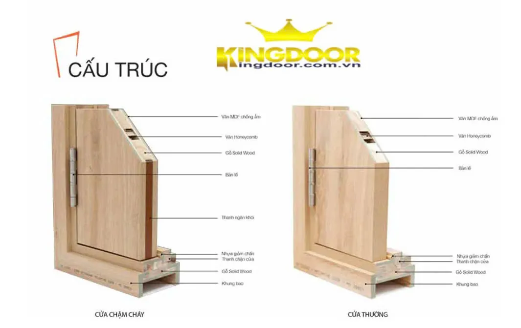 Cấu trúc cửa MDF tại Quận Gò Vấp