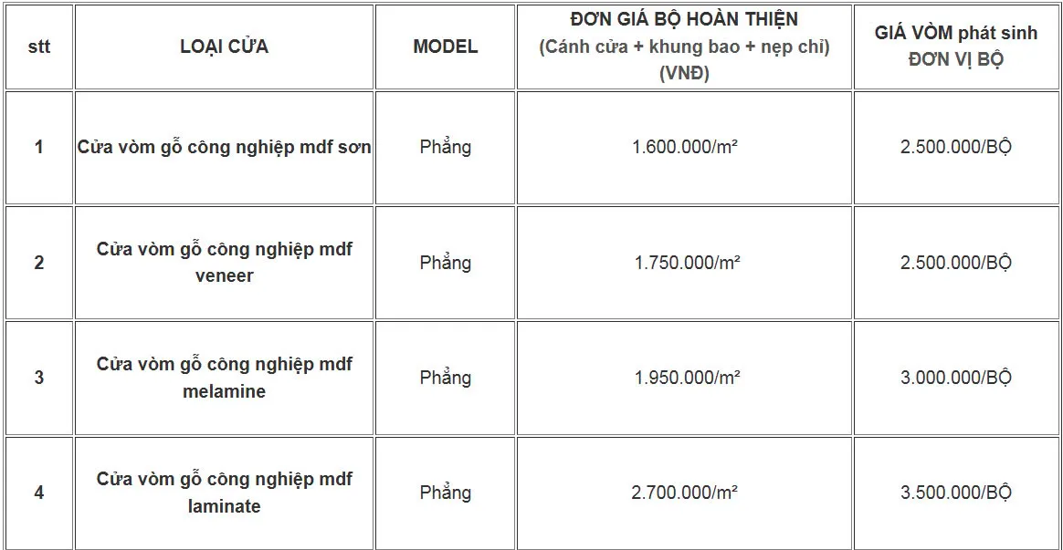 Bảng giá cửa vòm MDF tại Quận Gò Vấp