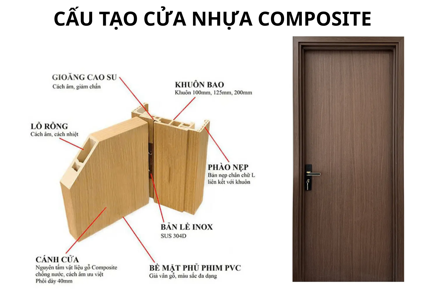 Cấu tạo cửa nhựa composite